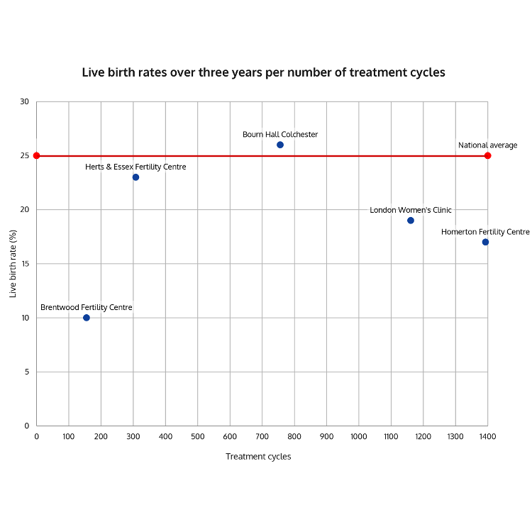 IVF in Essex